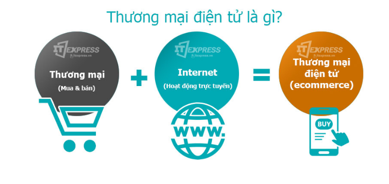 thương mại điện tử